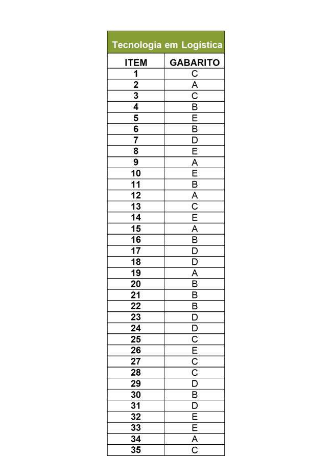 Gabarito